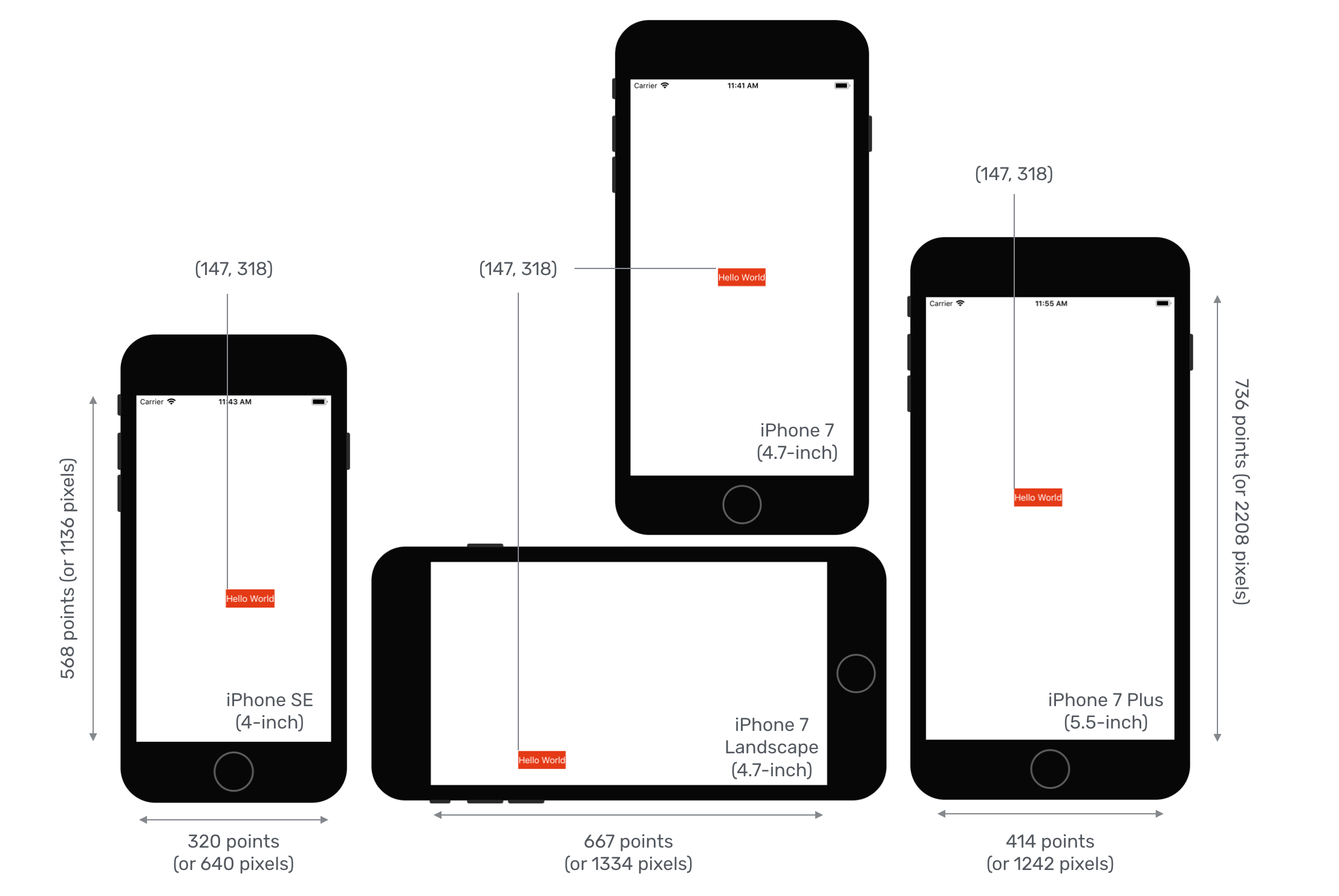 Figure 5-2. How the button is displayed on iPhone 7 Plus, iPhone 7 and iPhone SE