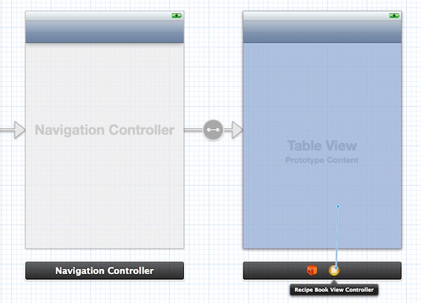 Storyboard TableView Datasource
