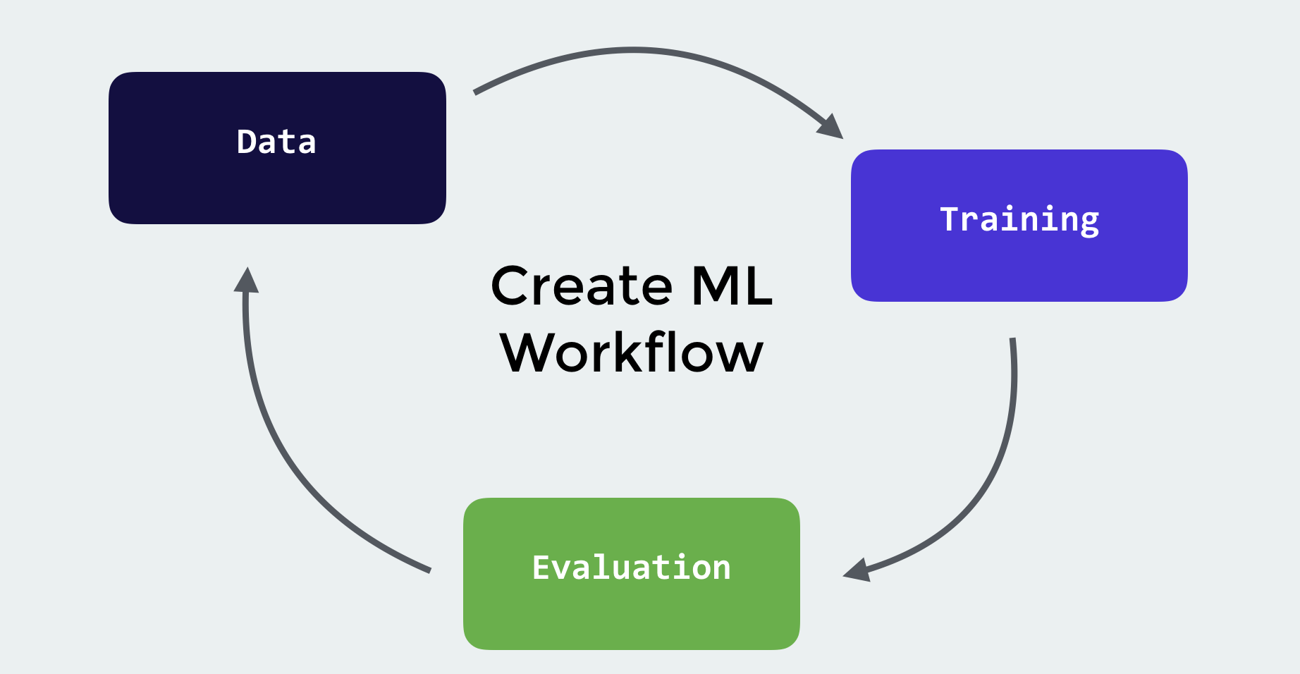 create-ml-workflow