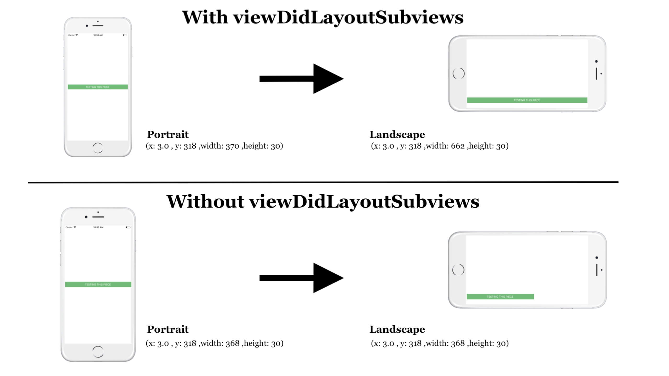 viewcontroller-lifecycle-2